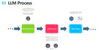 Scheduled Clinical Insights - AI-Assisted Quarto Reporting for Oncology Studies